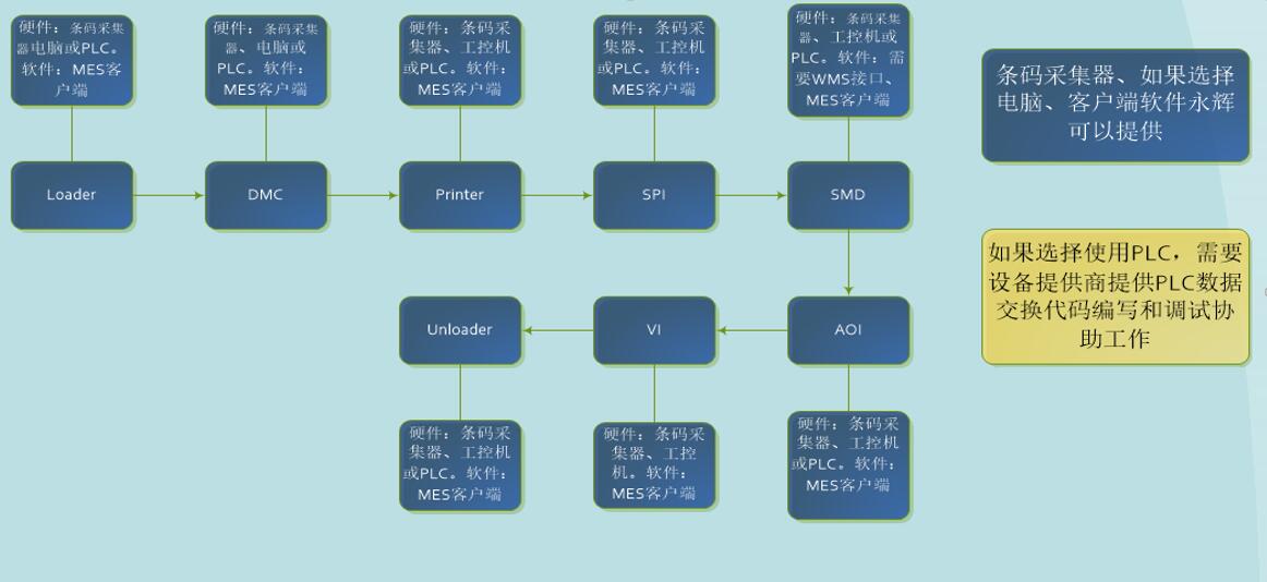 制造執(zhí)行系統(tǒng)(MES) 制造執(zhí)行系統(tǒng)(MES)