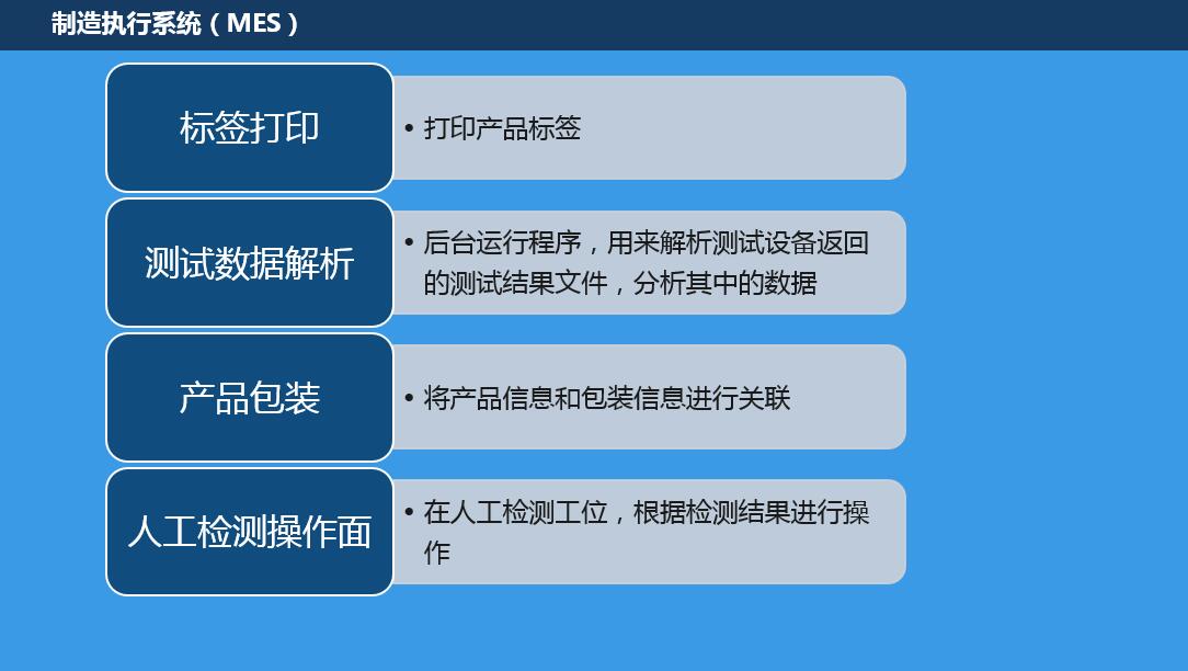 制造執(zhí)行系統(tǒng)(MES) 制造執(zhí)行系統(tǒng)(MES)