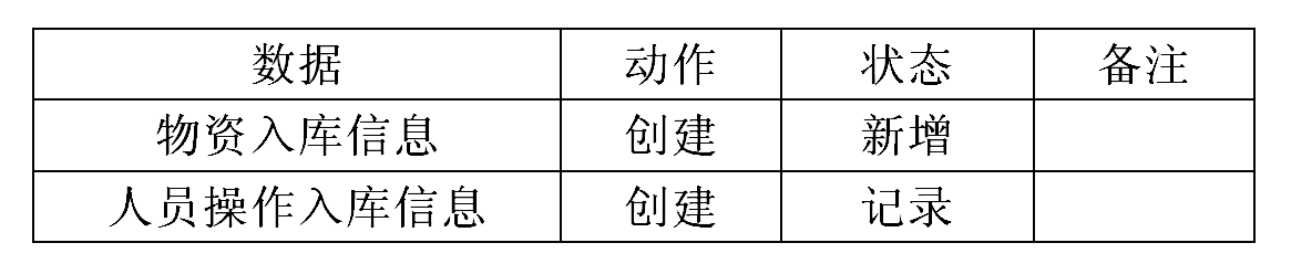數(shù)據(jù)表 數(shù)據(jù)表