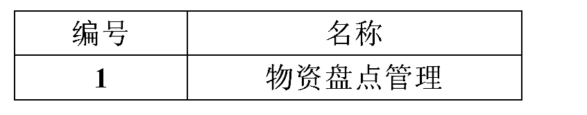 數(shù)據(jù)表 數(shù)據(jù)表