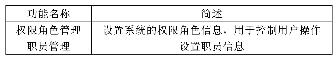 管理信息表 管理信息表