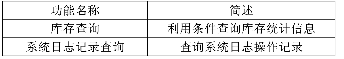 管理信息表 管理信息表
