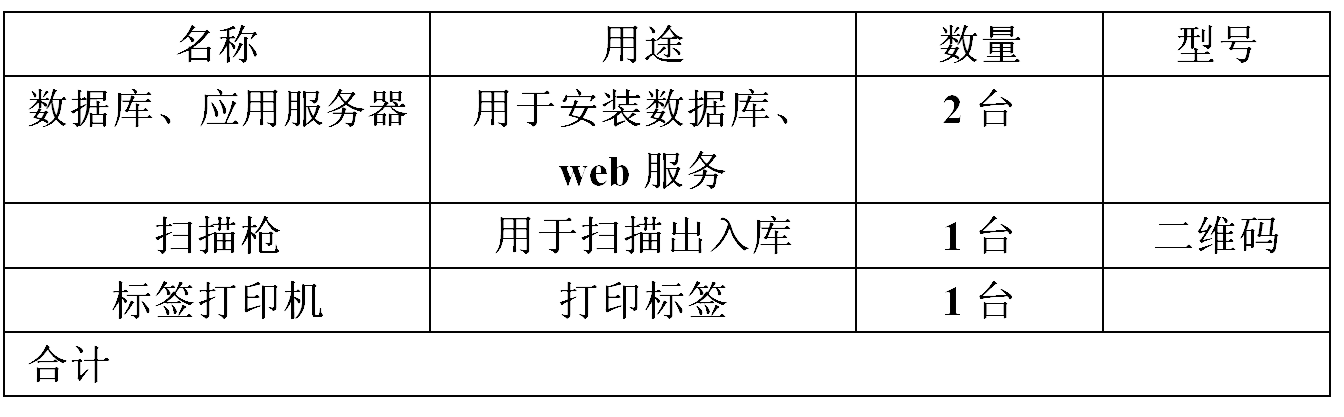 產(chǎn)品信息表 產(chǎn)品信息表